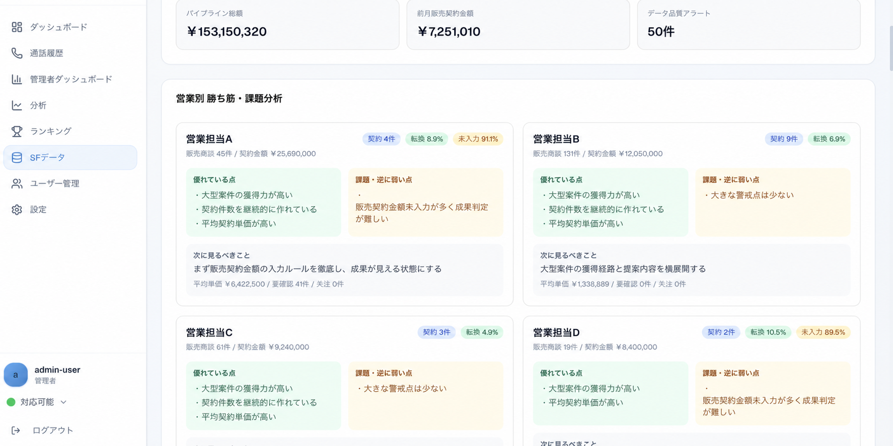 テレアポ商談解析